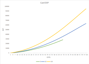 Card EXP line graph